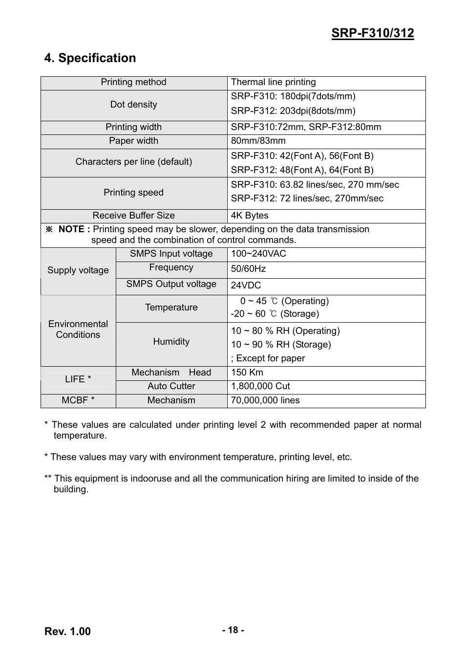 Specification | BIXOLON SRP-F312 User Manual | Page 18 / 19