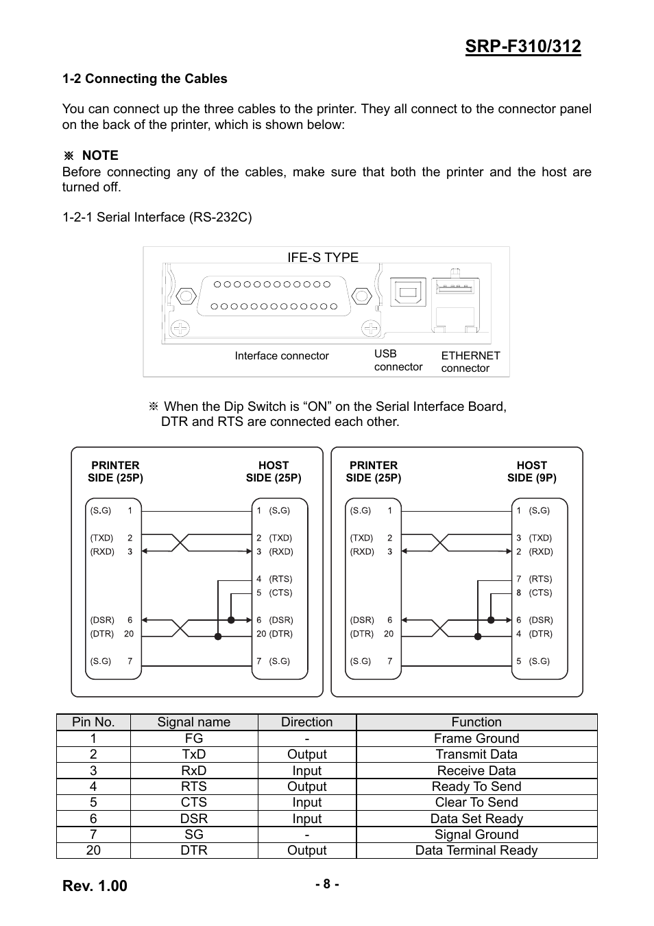 2 connecting the cables, 2-1 serial interface (rs-232c), Rev. 1.00 | BIXOLON SRP-F312 User Manual | Page 8 / 19