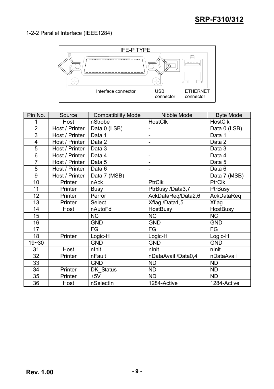 2-2 parallel interface (ieee1284) | BIXOLON SRP-F312 User Manual | Page 9 / 19