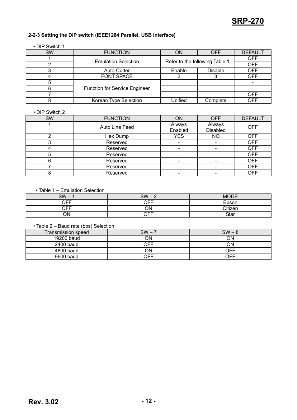 Srp-270, Rev. 3.02 | BIXOLON IMPACT PRINTER SRP-270 User Manual | Page 12 / 85
