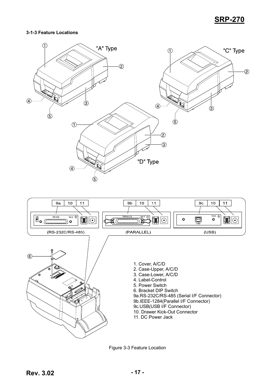 1-3 feature locations, Srp-270, Rev. 3.02 | BIXOLON IMPACT PRINTER SRP-270 User Manual | Page 17 / 85