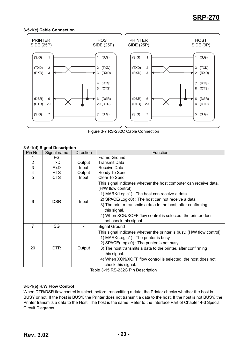 Srp-270, Rev. 3.02 | BIXOLON IMPACT PRINTER SRP-270 User Manual | Page 23 / 85