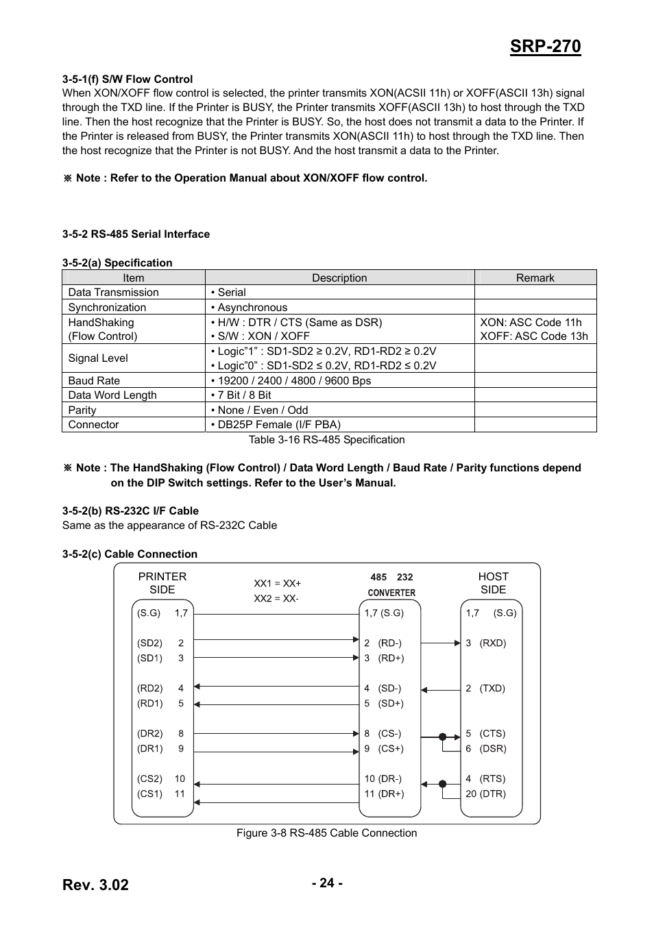 5-2 rs-485 serial interface, Srp-270, Rev. 3.02 | BIXOLON IMPACT PRINTER SRP-270 User Manual | Page 24 / 85