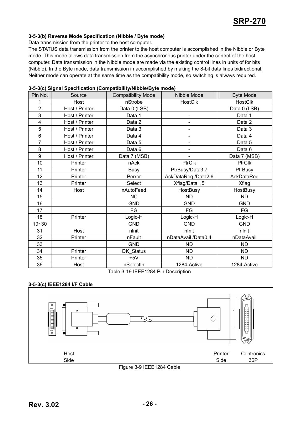 Srp-270, Rev. 3.02 | BIXOLON IMPACT PRINTER SRP-270 User Manual | Page 26 / 85