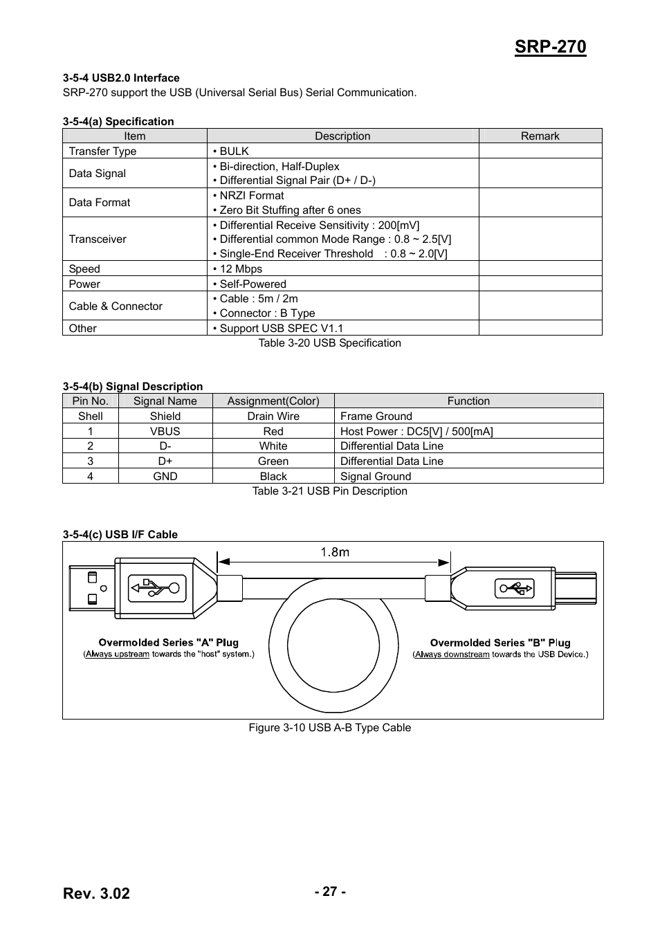 5-4 usb2.0 interface, Srp-270, Rev. 3.02 | BIXOLON IMPACT PRINTER SRP-270 User Manual | Page 27 / 85