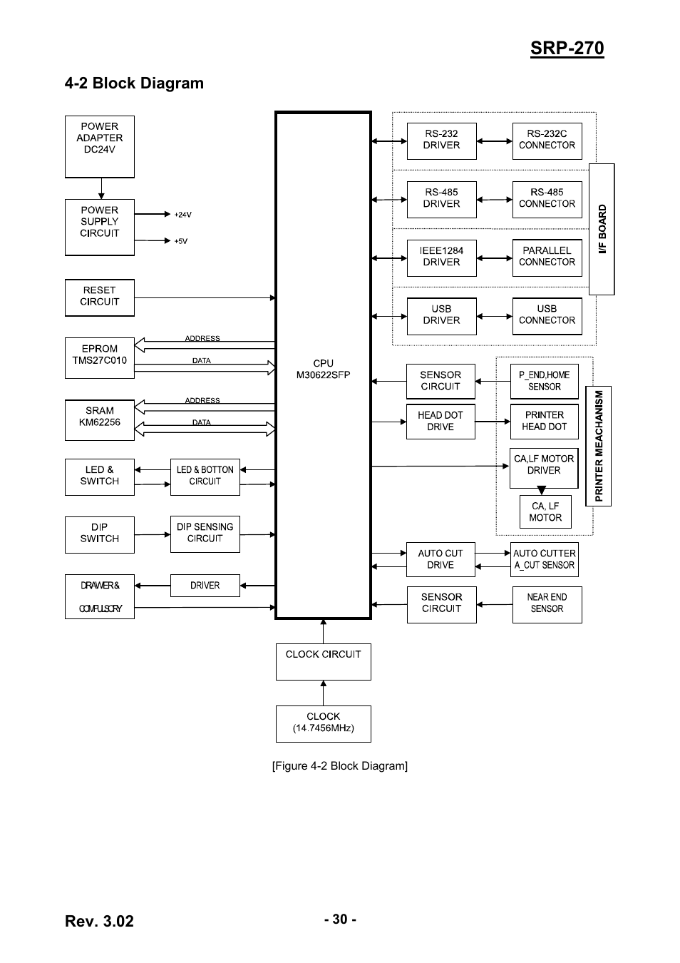 2 block diagram, Srp-270 | BIXOLON IMPACT PRINTER SRP-270 User Manual | Page 30 / 85