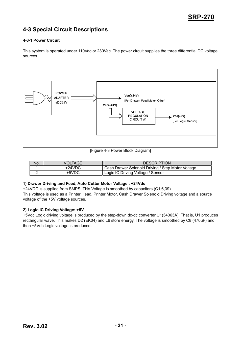 3 special circuit descriptions, 3-1 power circuit, Srp-270 | Rev. 3.02 | BIXOLON IMPACT PRINTER SRP-270 User Manual | Page 31 / 85