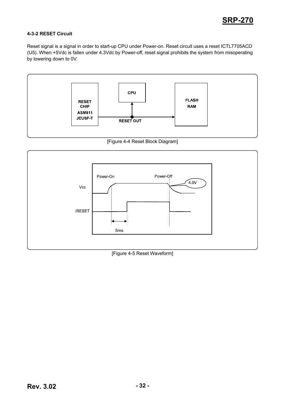 3-2 reset circuit, Srp-270, Rev. 3.02 | BIXOLON IMPACT PRINTER SRP-270 User Manual | Page 32 / 85