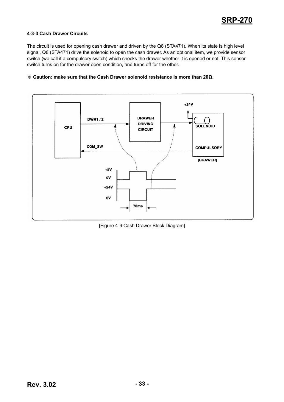 3-3 cash drawer circuits, Srp-270, Rev. 3.02 | BIXOLON IMPACT PRINTER SRP-270 User Manual | Page 33 / 85