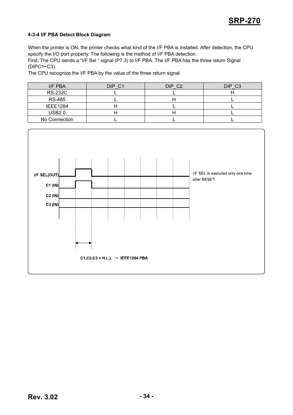 3-4 i/f pba detect block diagram, Srp-270, Rev. 3.02 | BIXOLON IMPACT PRINTER SRP-270 User Manual | Page 34 / 85