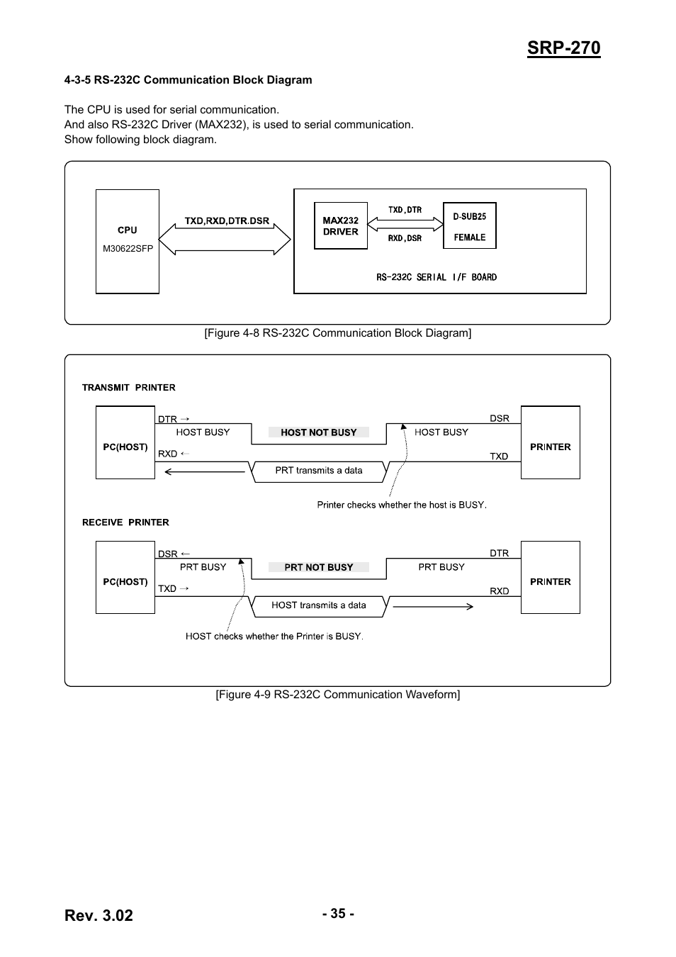 3-5 rs-232c communication block diagram, Srp-270 | BIXOLON IMPACT PRINTER SRP-270 User Manual | Page 35 / 85