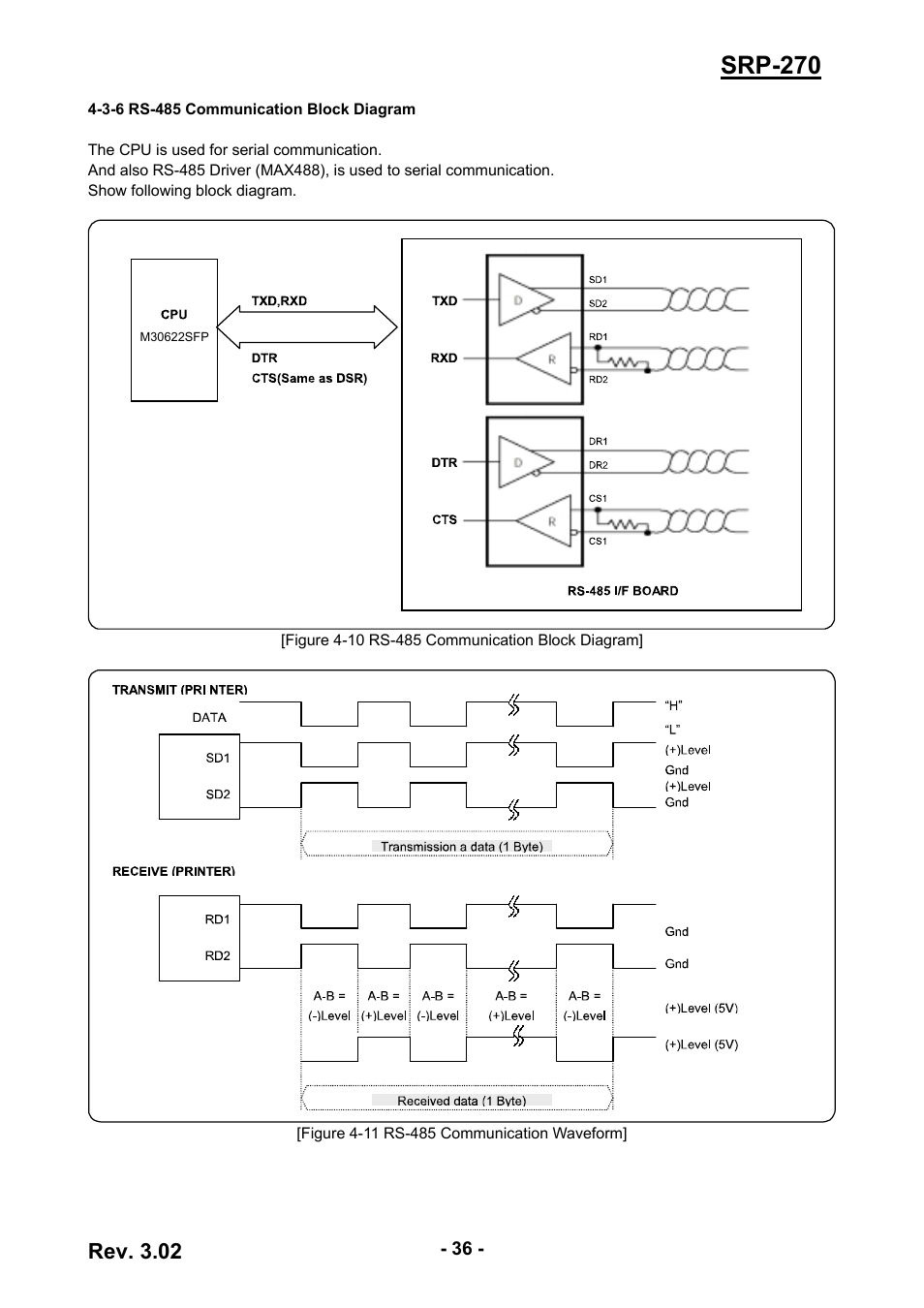 3-6 rs-485 communication block diagram, Srp-270 | BIXOLON IMPACT PRINTER SRP-270 User Manual | Page 36 / 85