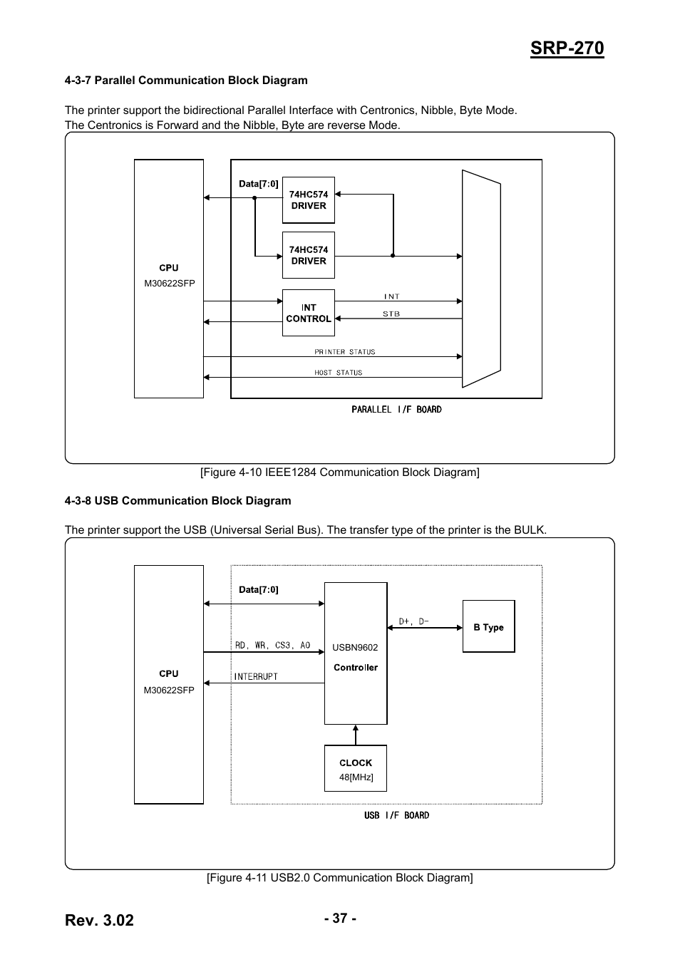 3-7 parallel communication block diagram, 3-8 usb communication block diagram, 37 4-3-8 usb communication block diagram | Srp-270, Rev. 3.02 | BIXOLON IMPACT PRINTER SRP-270 User Manual | Page 37 / 85