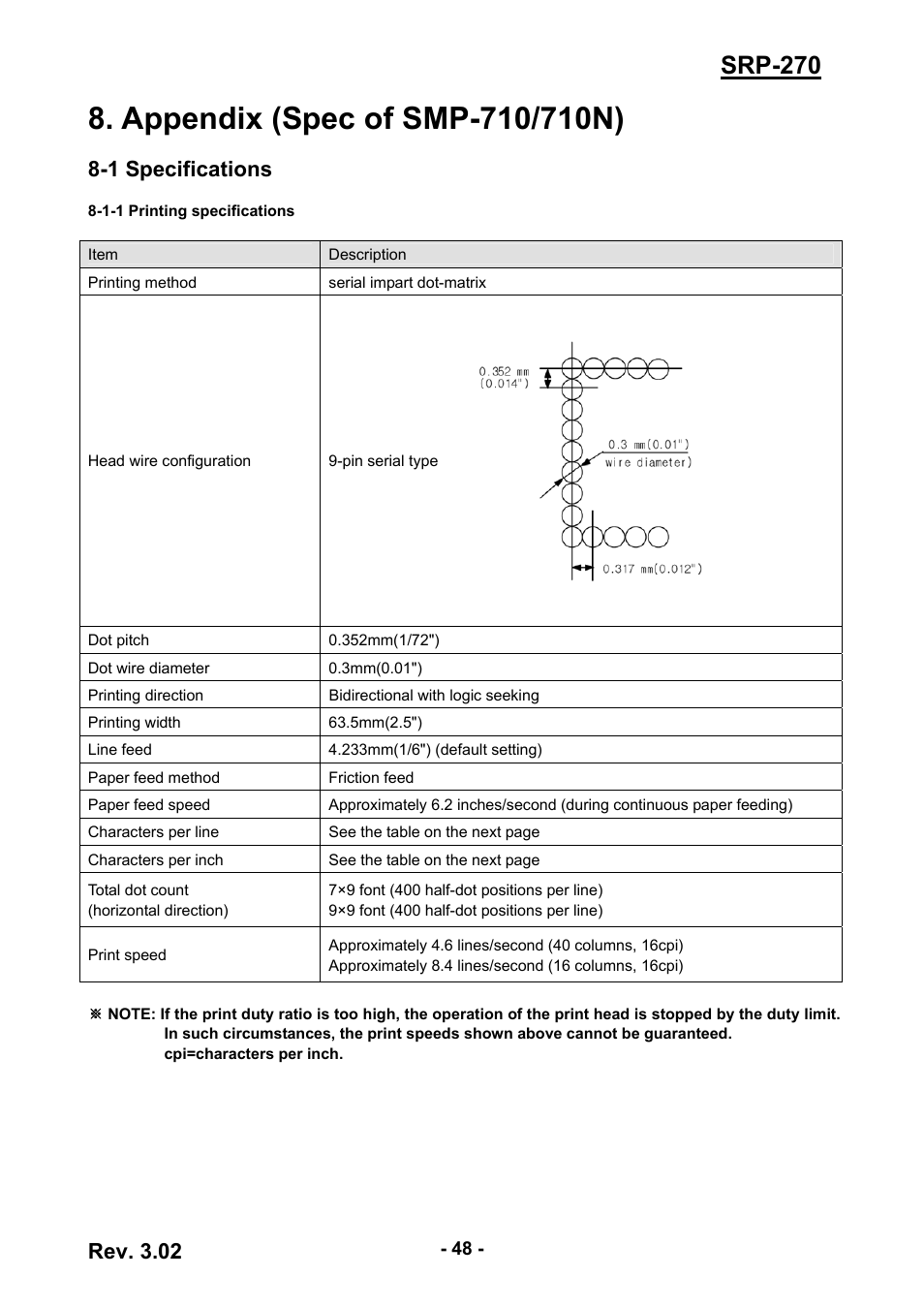 Appendix (spec of smp-710/710n), 1 specifications, 1-1 printing specifications | Srp-270, Rev. 3.02 | BIXOLON IMPACT PRINTER SRP-270 User Manual | Page 48 / 85