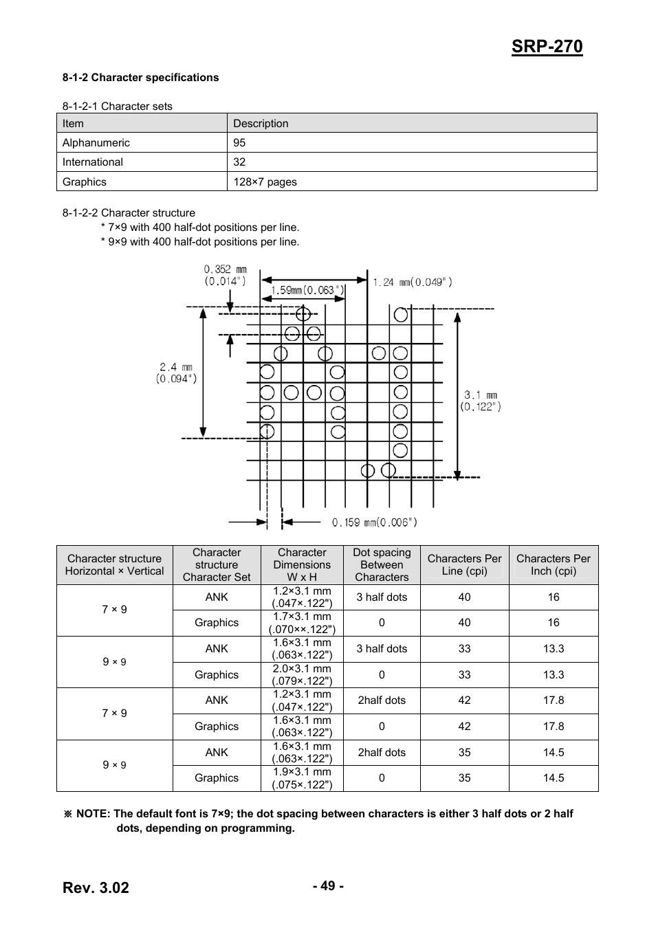 1-2 character specifications, Srp-270, Rev. 3.02 | BIXOLON IMPACT PRINTER SRP-270 User Manual | Page 49 / 85