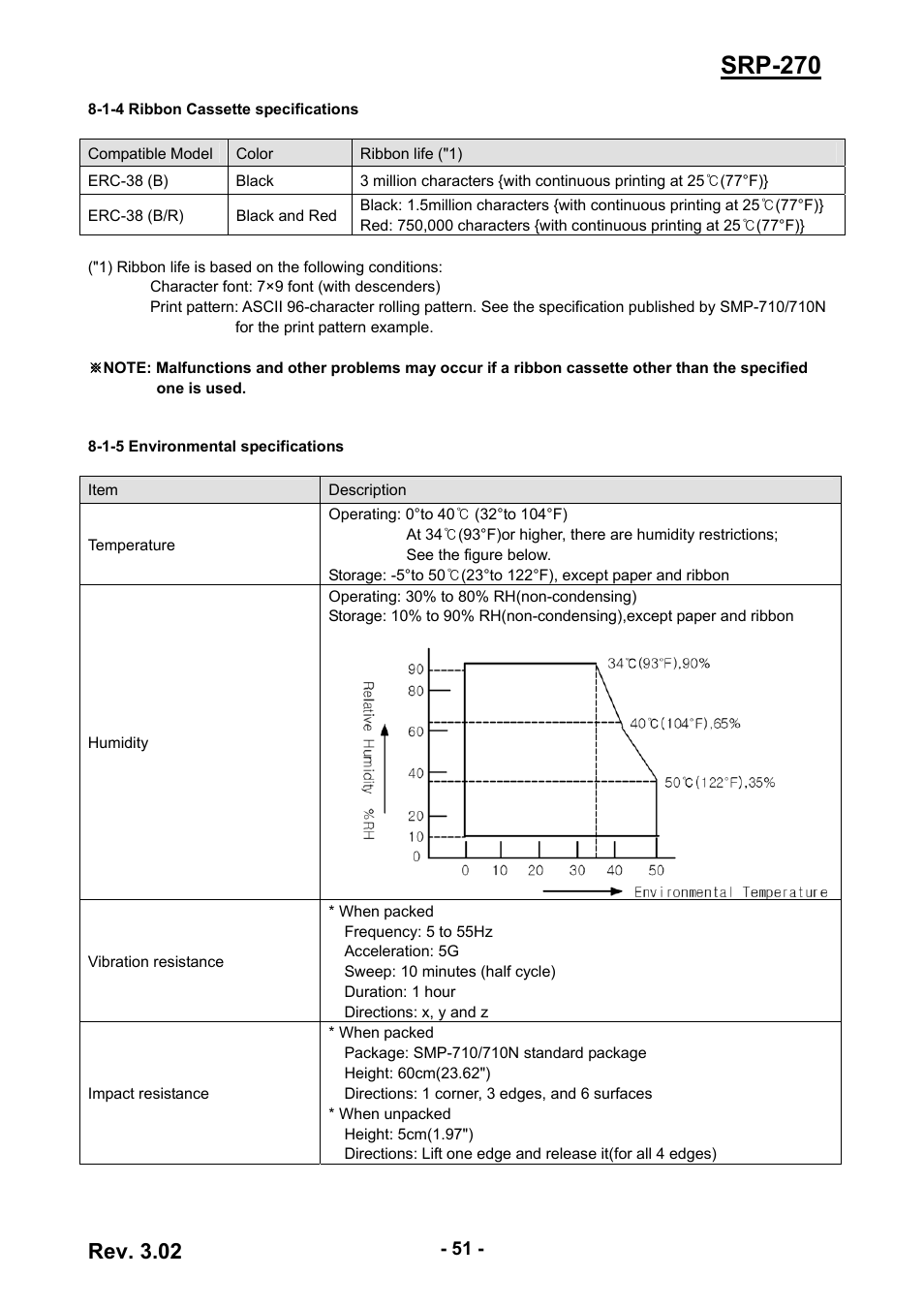 1-5 environmental specifications, 1-4 ribbon cassette specifications, 50 8-1-4 ribbon cassette specifications | 51 8-1-5 environmental specifications, Srp-270, Rev. 3.02 | BIXOLON IMPACT PRINTER SRP-270 User Manual | Page 51 / 85