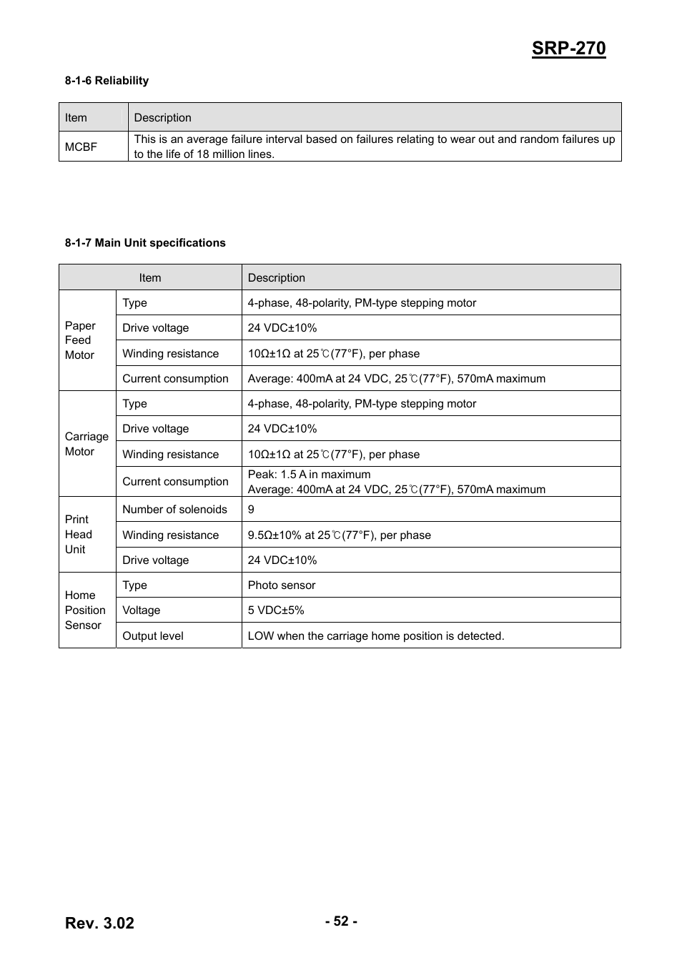 1-6 reliability, 1-7 main unit specifications, 52 8-1-7 main unit specifications | Srp-270, Rev. 3.02 | BIXOLON IMPACT PRINTER SRP-270 User Manual | Page 52 / 85