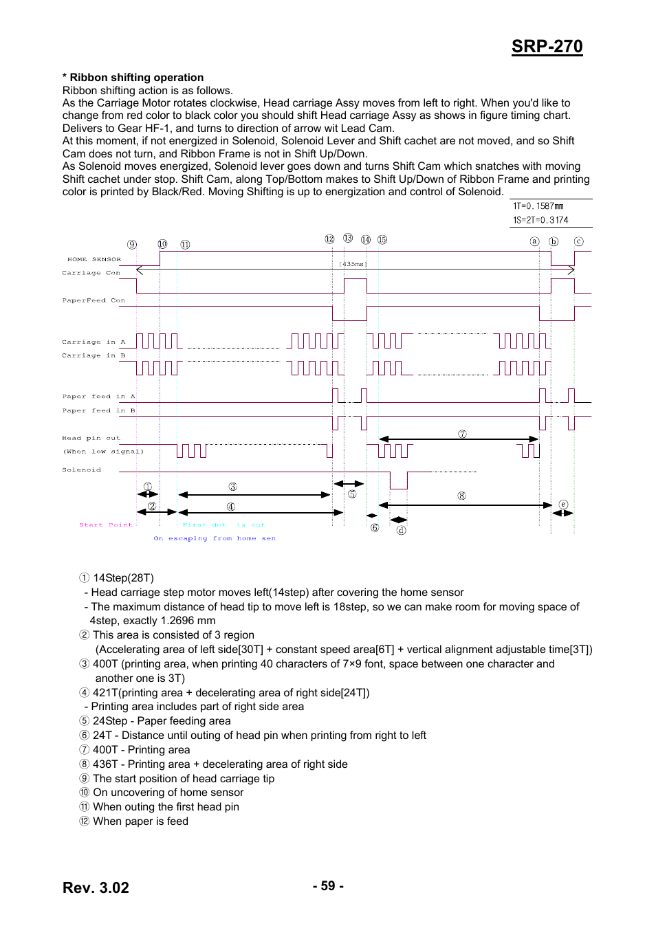 Srp-270, Rev. 3.02 | BIXOLON IMPACT PRINTER SRP-270 User Manual | Page 59 / 85
