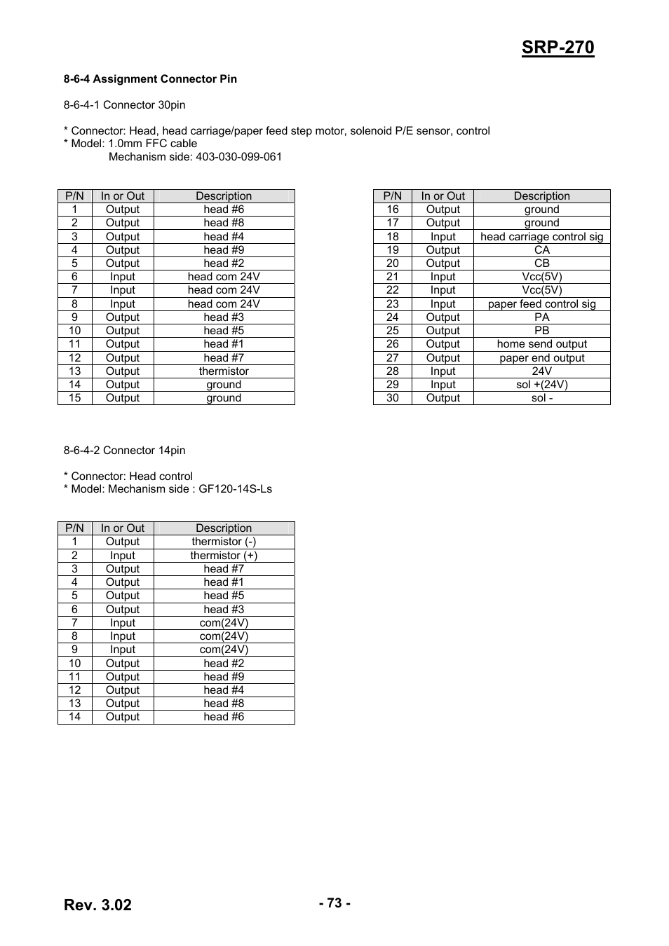 6-4 assignment connector pin, Srp-270, Rev. 3.02 | BIXOLON IMPACT PRINTER SRP-270 User Manual | Page 73 / 85