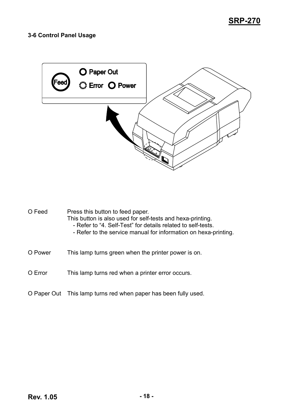 6 control panel usage, Srp-270 | BIXOLON SRP-270 User Manual | Page 18 / 31