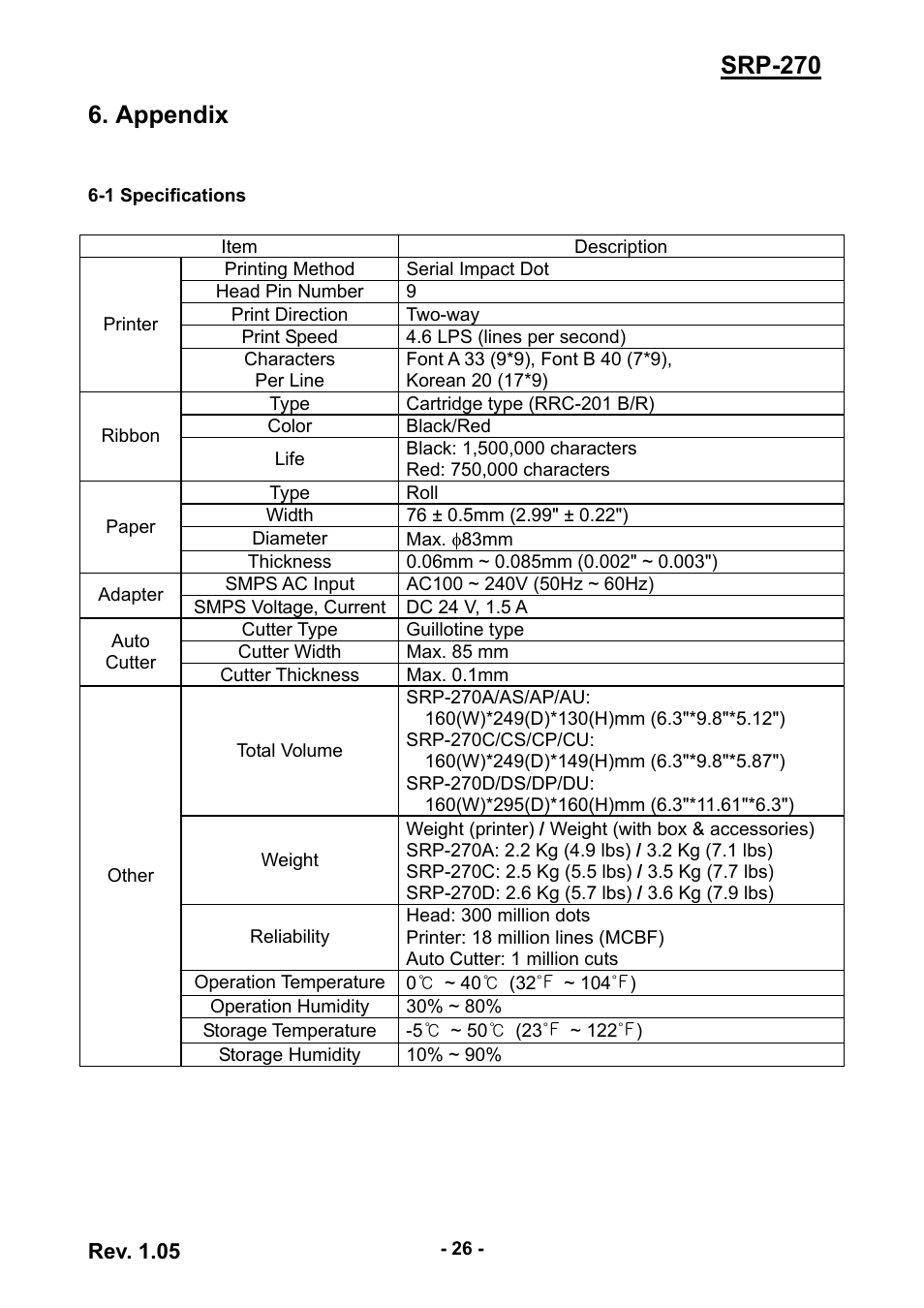 Appendix, 1 specifications, Srp-270 6. appendix | BIXOLON SRP-270 User Manual | Page 26 / 31