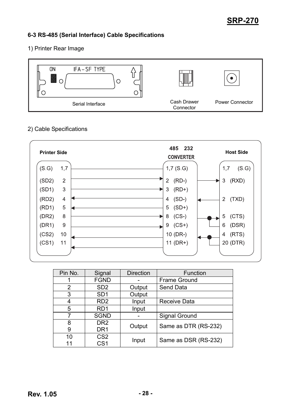 3 rs-485 (serial interface) cable specifications, Srp-270, Rev. 1.05 | BIXOLON SRP-270 User Manual | Page 28 / 31