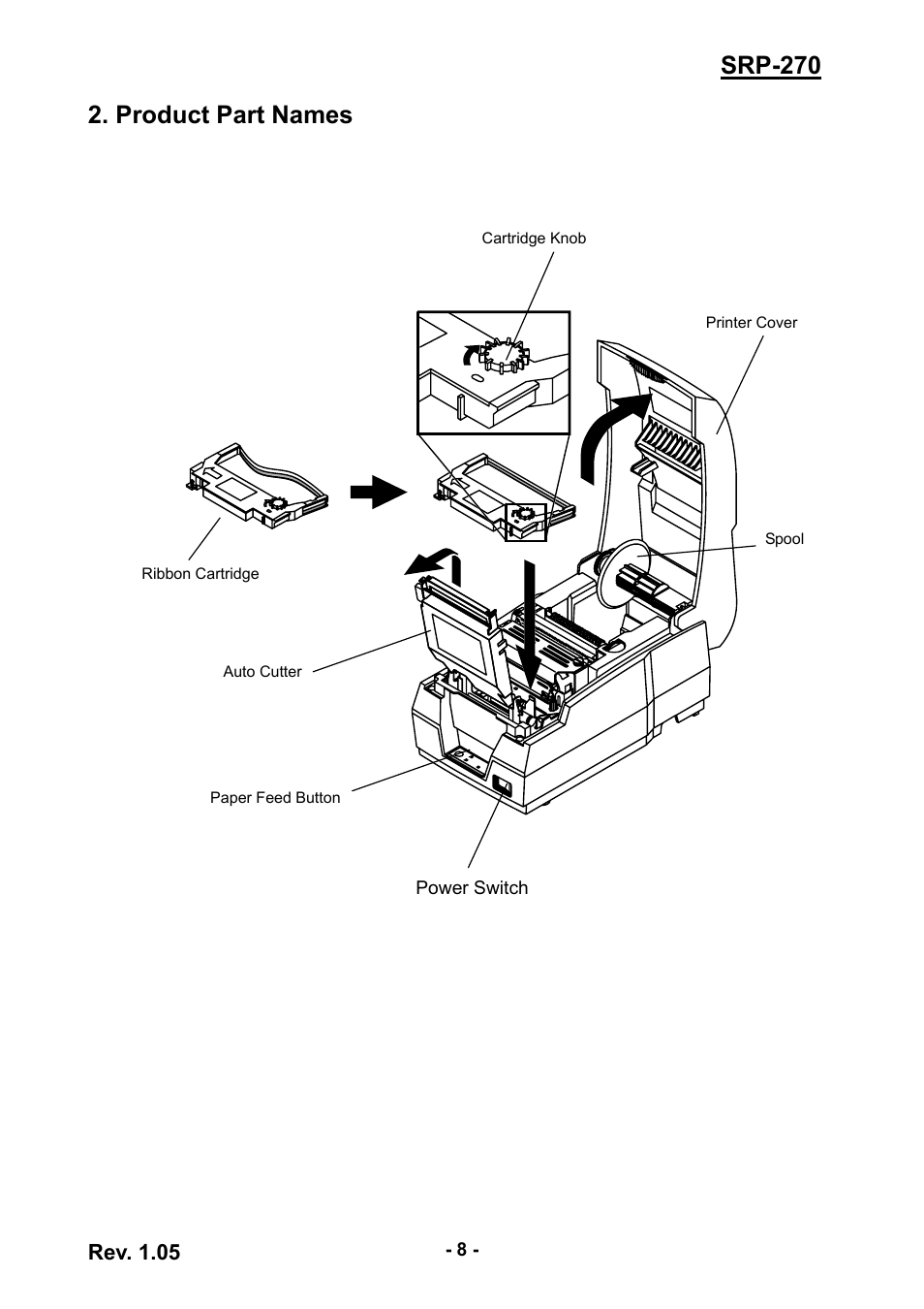 Product part names, Installation & usage, Srp-270 2. product part names | BIXOLON SRP-270 User Manual | Page 8 / 31