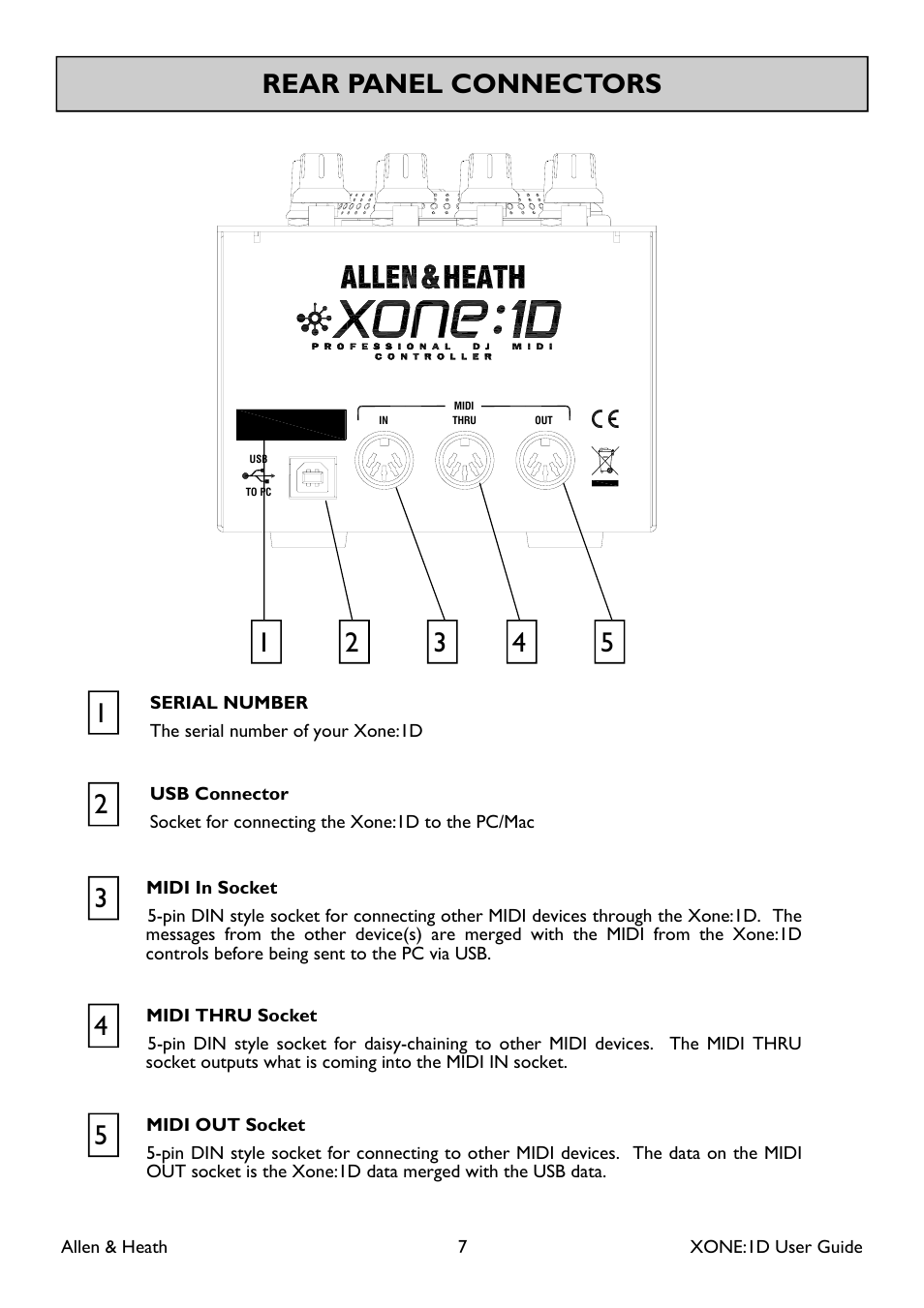 Rear panel connectors | Allen&Heath XONE:1D User Guide User Manual | Page 7 / 14