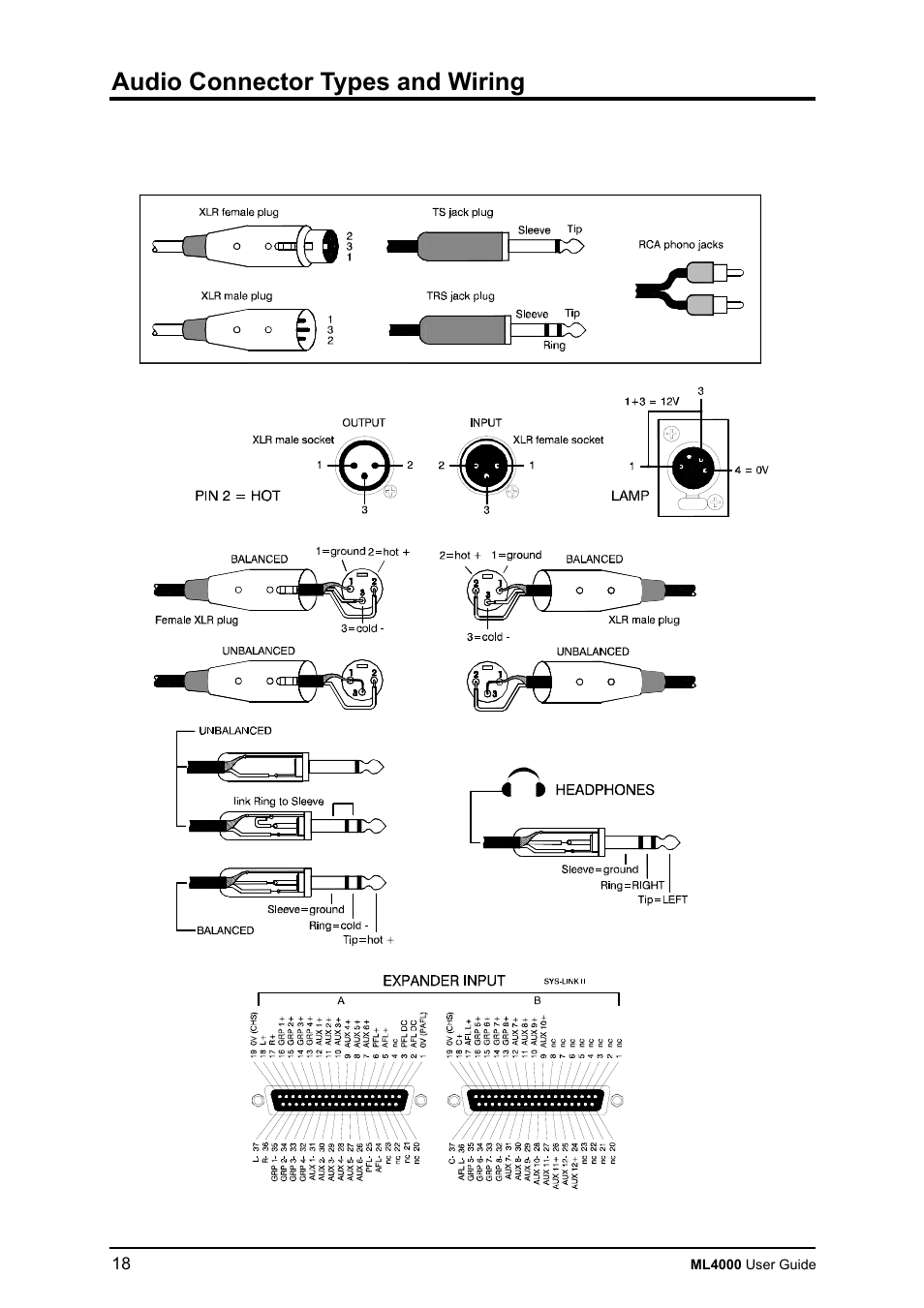 Audio connector types and wiring | Allen&Heath ML4000 USER GUIDE User Manual | Page 18 / 56
