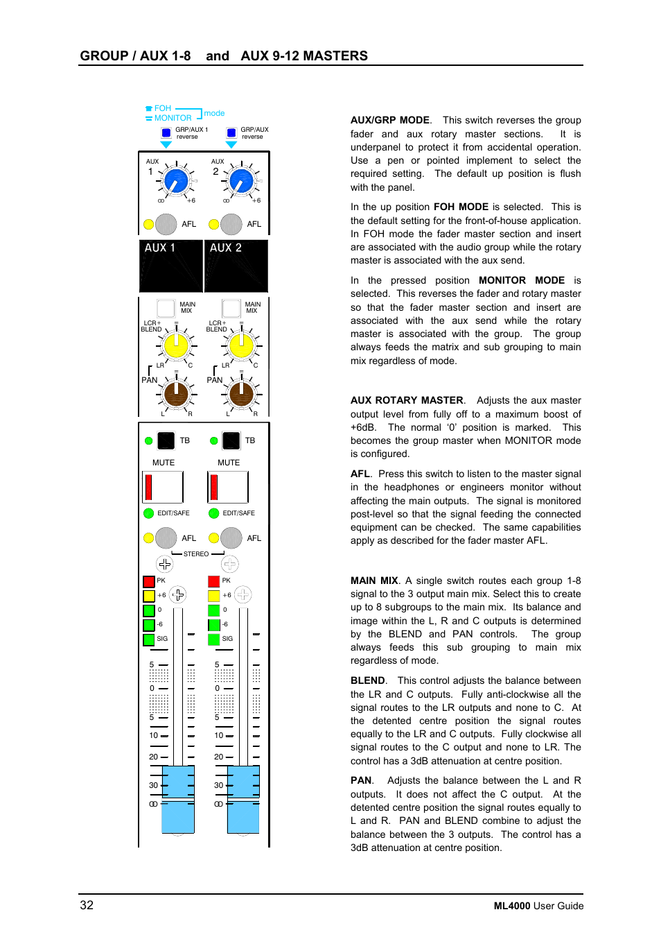 Ml4000 user guide | Allen&Heath ML4000 USER GUIDE User Manual | Page 32 / 56