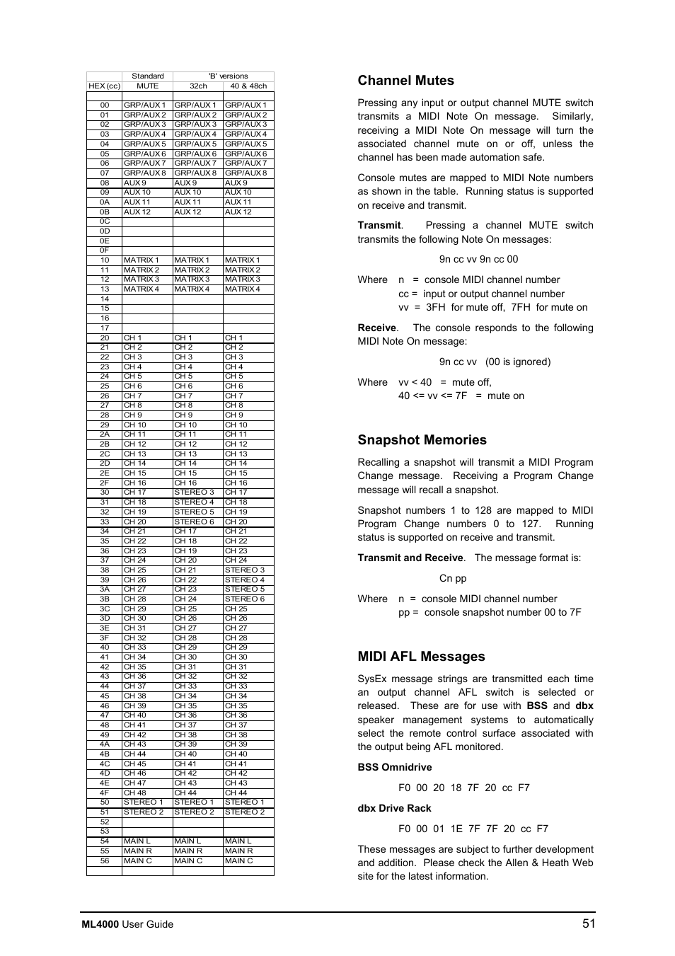 Channel mutes, Midi afl messages | Allen&Heath ML4000 USER GUIDE User Manual | Page 51 / 56