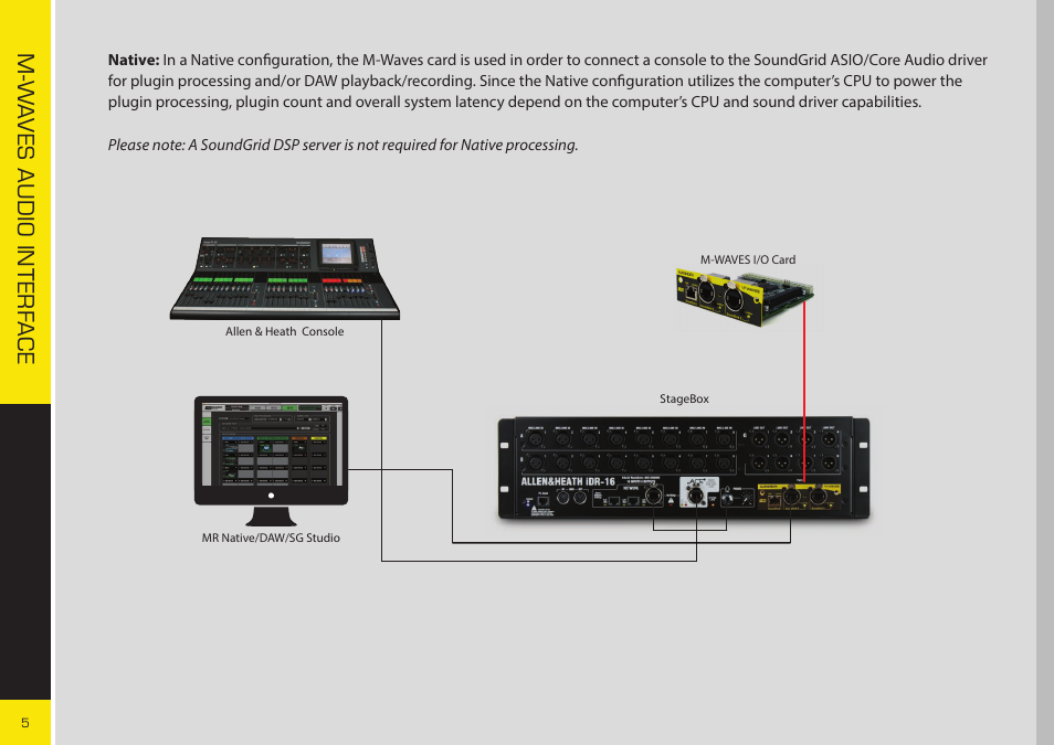 Allen&Heath WAVES User Guide User Manual | Page 5 / 19