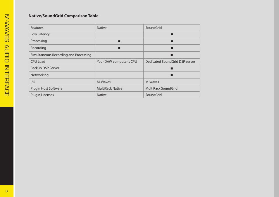 Allen&Heath WAVES User Guide User Manual | Page 6 / 19