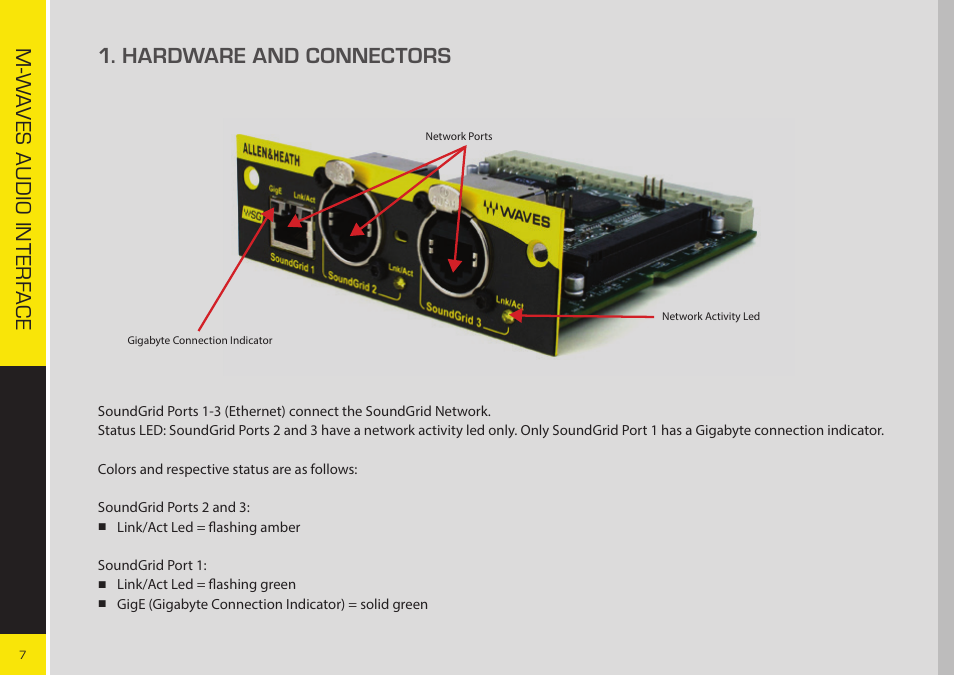 Hardware and connectors | Allen&Heath WAVES User Guide User Manual | Page 7 / 19