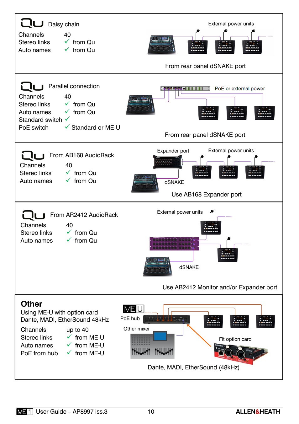 Other | Allen&Heath ME-1 User Manual | Page 10 / 32