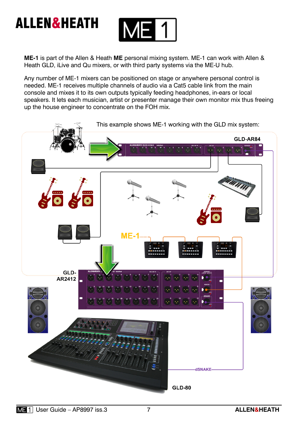 Allen&Heath ME-1 User Manual | Page 7 / 32