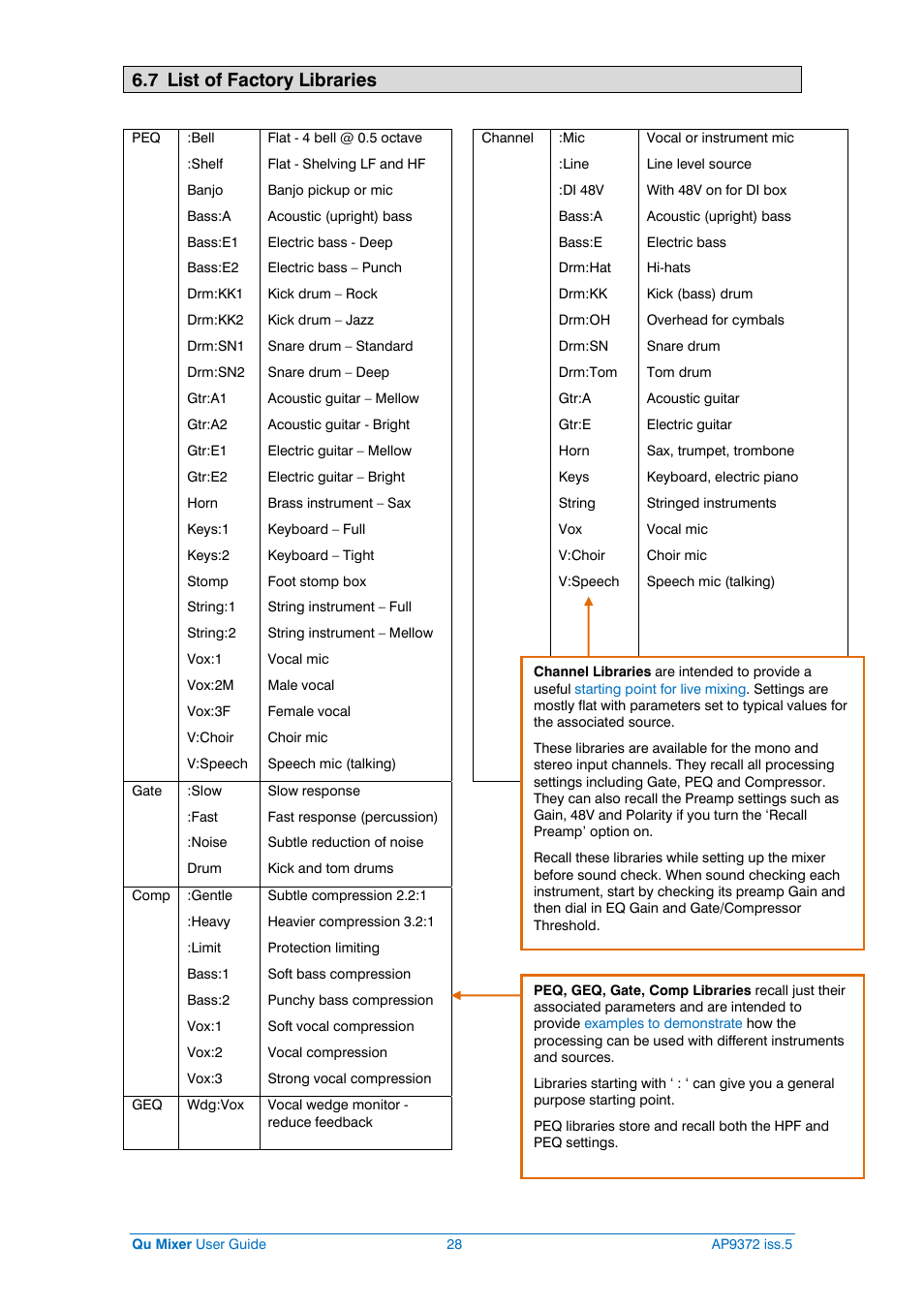 Factory library list, 7 list of factory libraries | Allen&Heath Qu-32 User Manual | Page 28 / 72