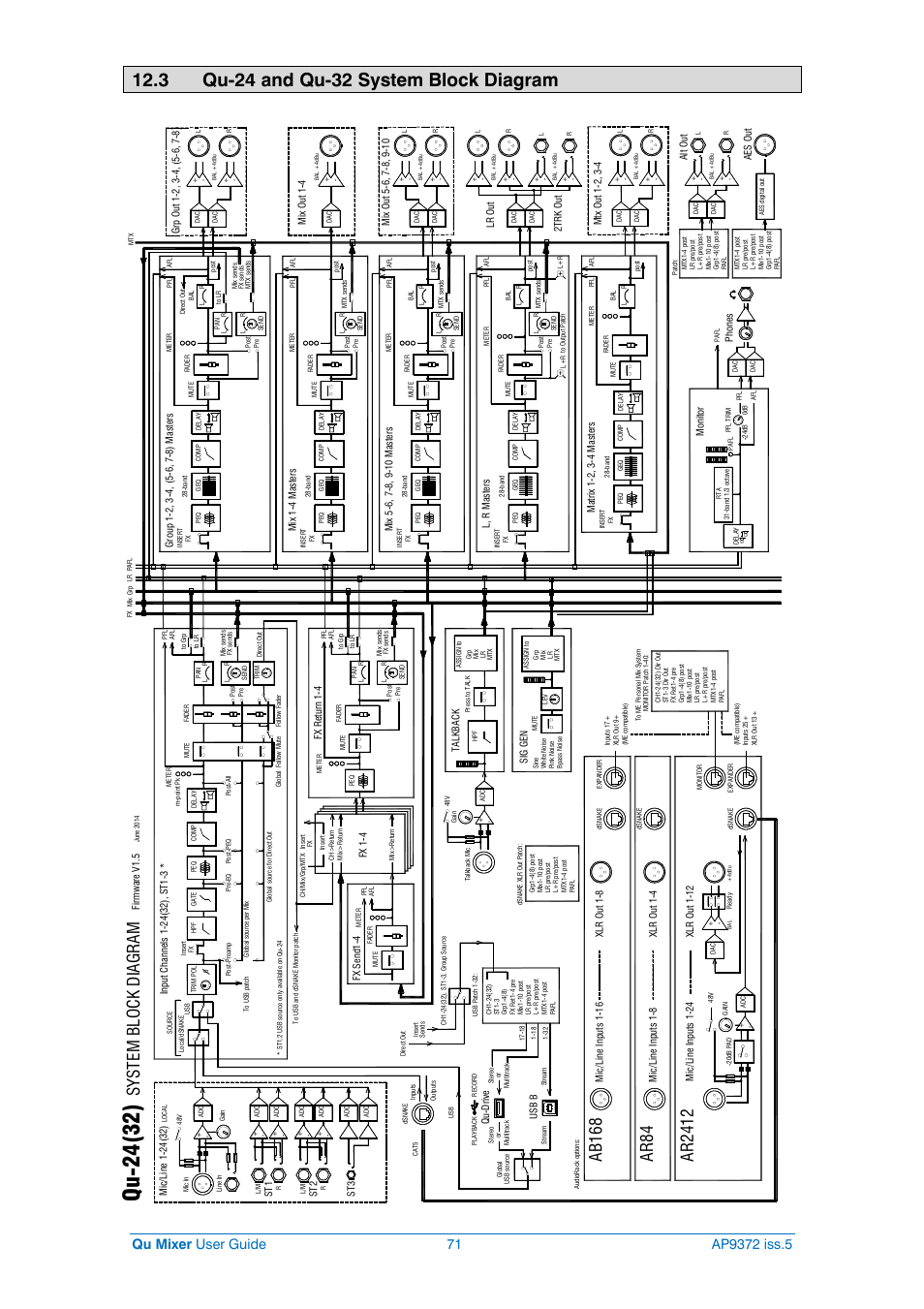 Qu-24(32), Sys tem block di ag ra m, Ar2 412 | Ar 84, Ab168 | Allen&Heath Qu-32 User Manual | Page 71 / 72