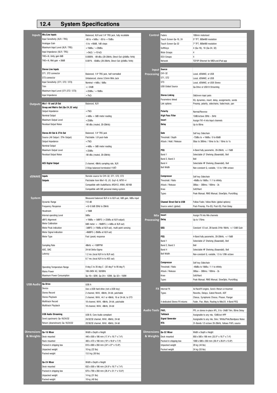 4 system specifications | Allen&Heath Qu-32 User Manual | Page 72 / 72