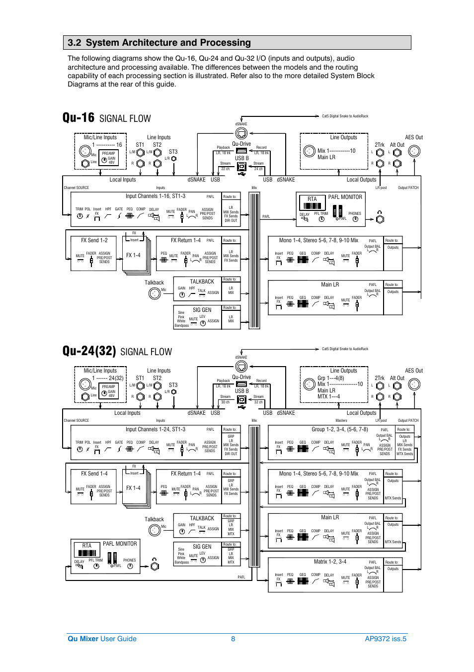 Qu-24(32), Qu-16, 2 system architecture and processing | Signal flow | Allen&Heath Qu-32 User Manual | Page 8 / 72