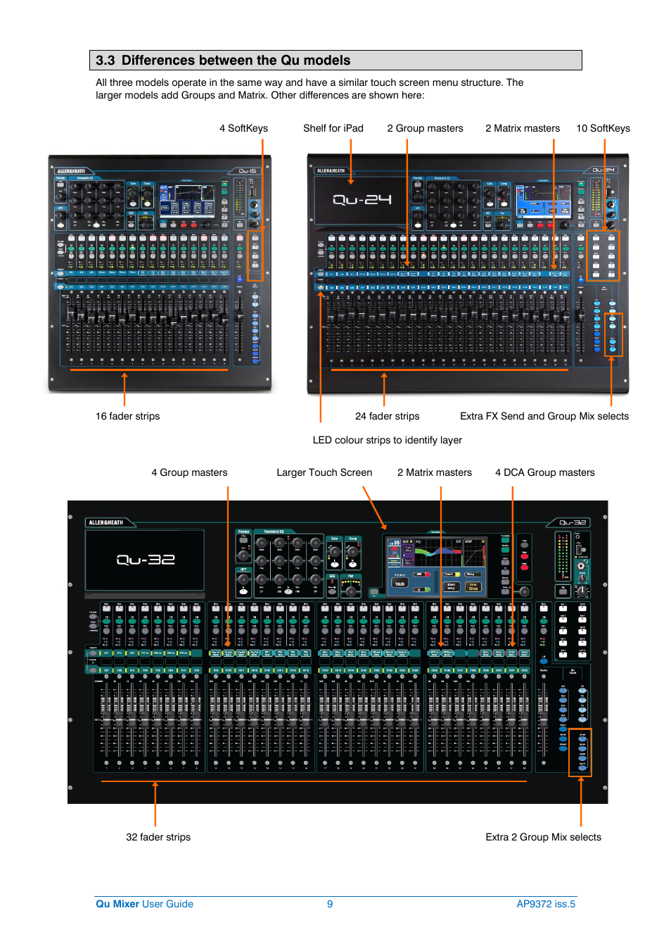Qu-16, 24 and 32, 3 differences between the qu models | Allen&Heath Qu-32 User Manual | Page 9 / 72
