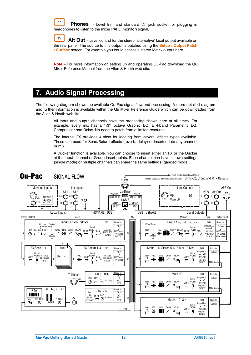 Qu-pac, Audio signal processing, Signal flow | Phones, Alt out | Allen&Heath QU-PAC User Manual | Page 12 / 20