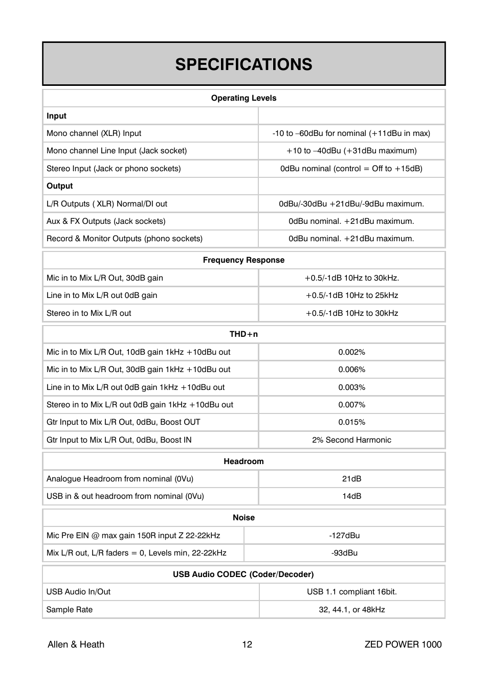Specifications | Allen&Heath ZED POWER User Manual | Page 12 / 40