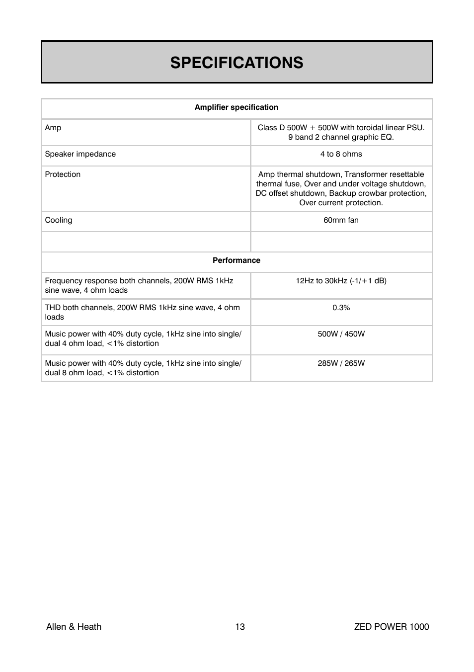 Specifications | Allen&Heath ZED POWER User Manual | Page 13 / 40