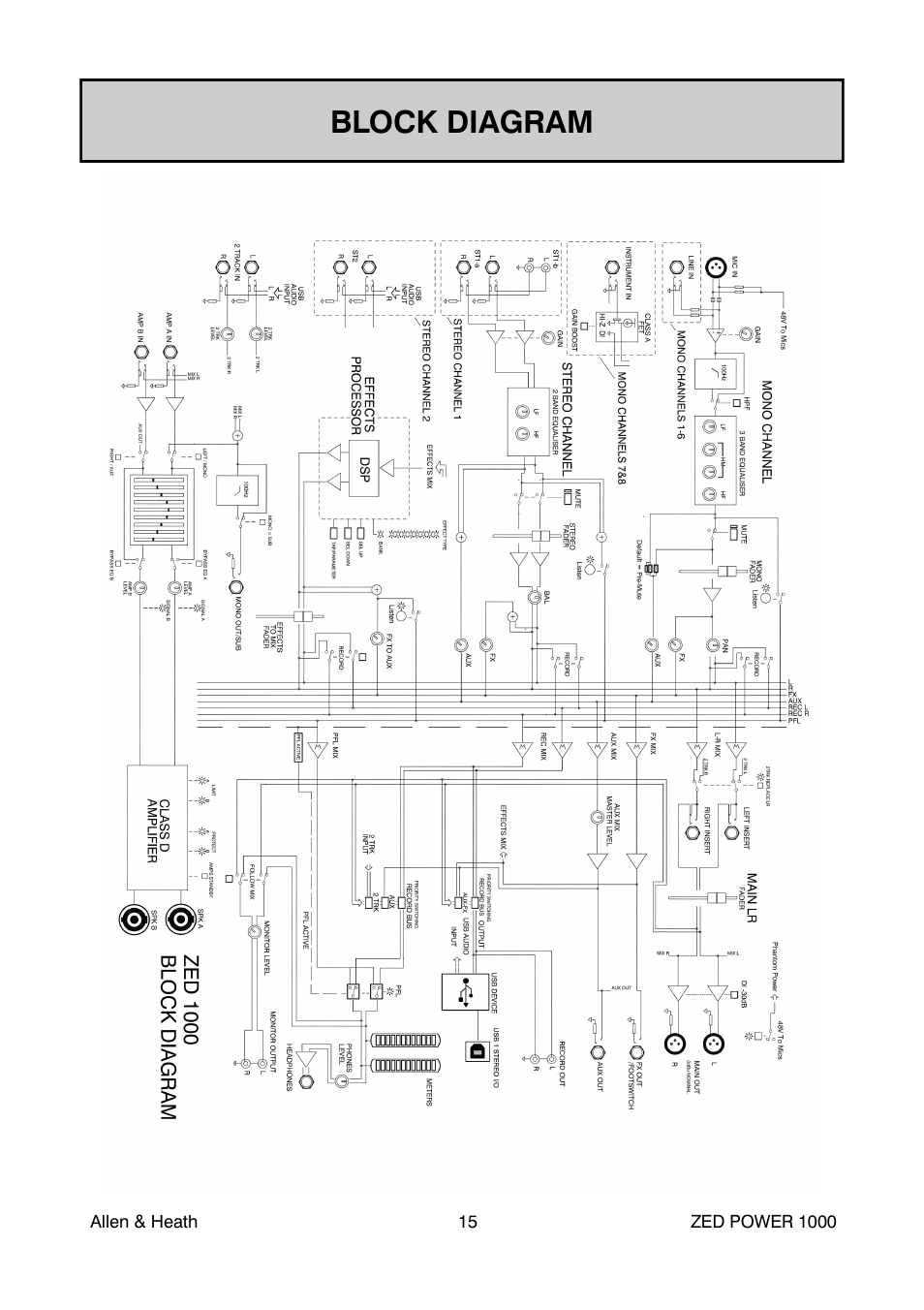 Block diagram | Allen&Heath ZED POWER User Manual | Page 15 / 40