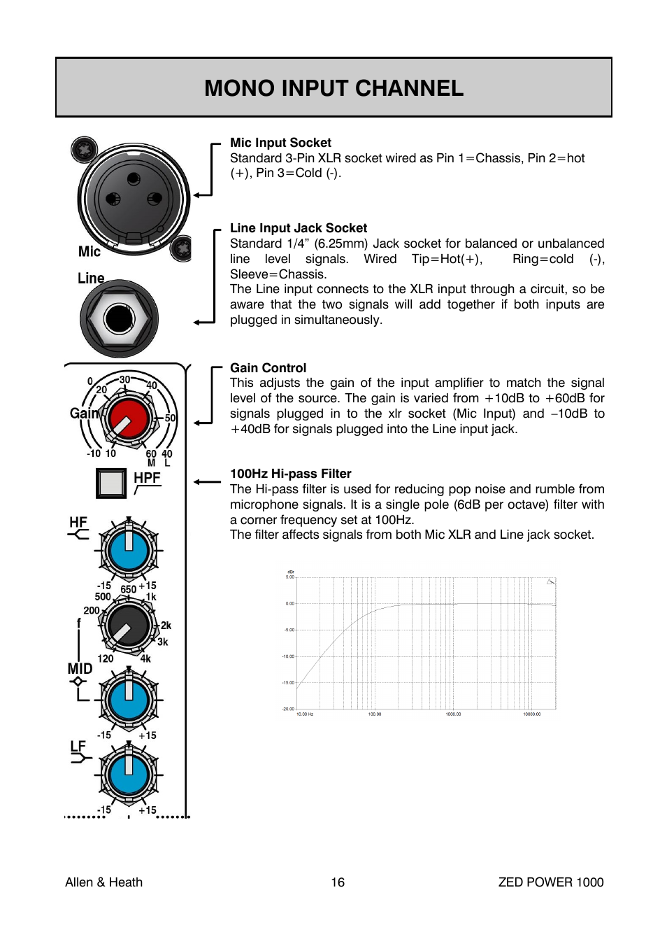 Mono input channel | Allen&Heath ZED POWER User Manual | Page 16 / 40