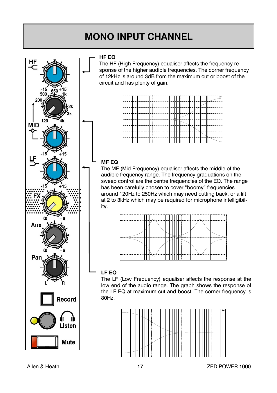 Mono input channel | Allen&Heath ZED POWER User Manual | Page 17 / 40