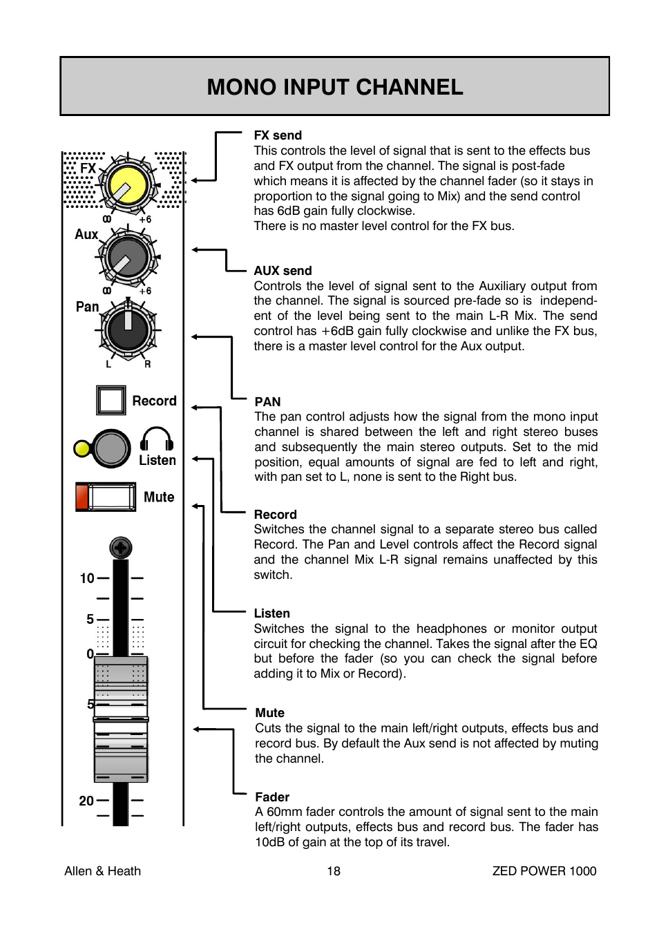 Mono input channel | Allen&Heath ZED POWER User Manual | Page 18 / 40