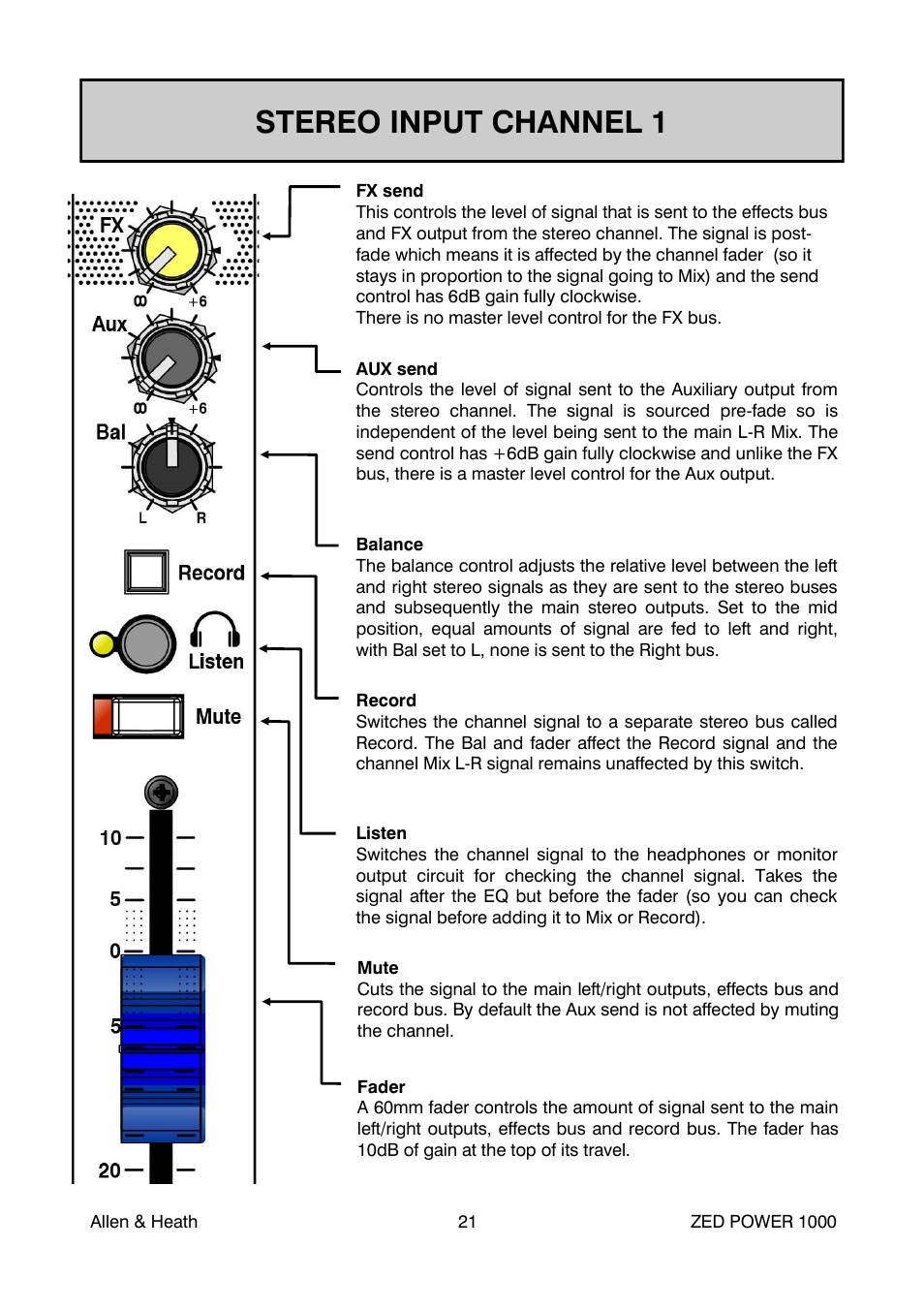 Stereo input channel 1 | Allen&Heath ZED POWER User Manual | Page 21 / 40