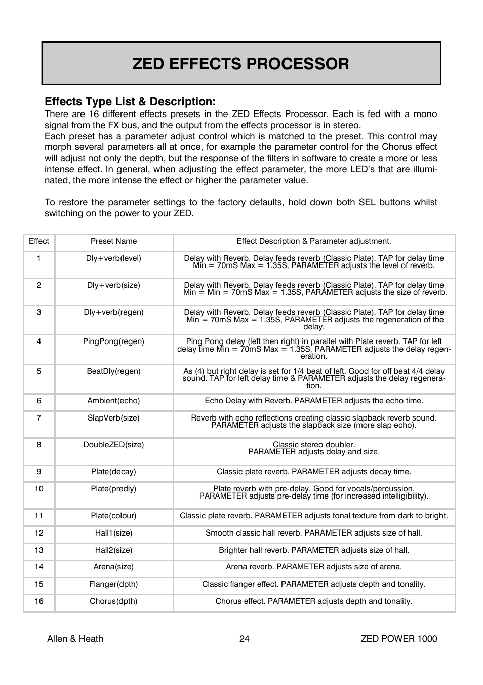 Zed effects processor, Effects type list & description | Allen&Heath ZED POWER User Manual | Page 24 / 40